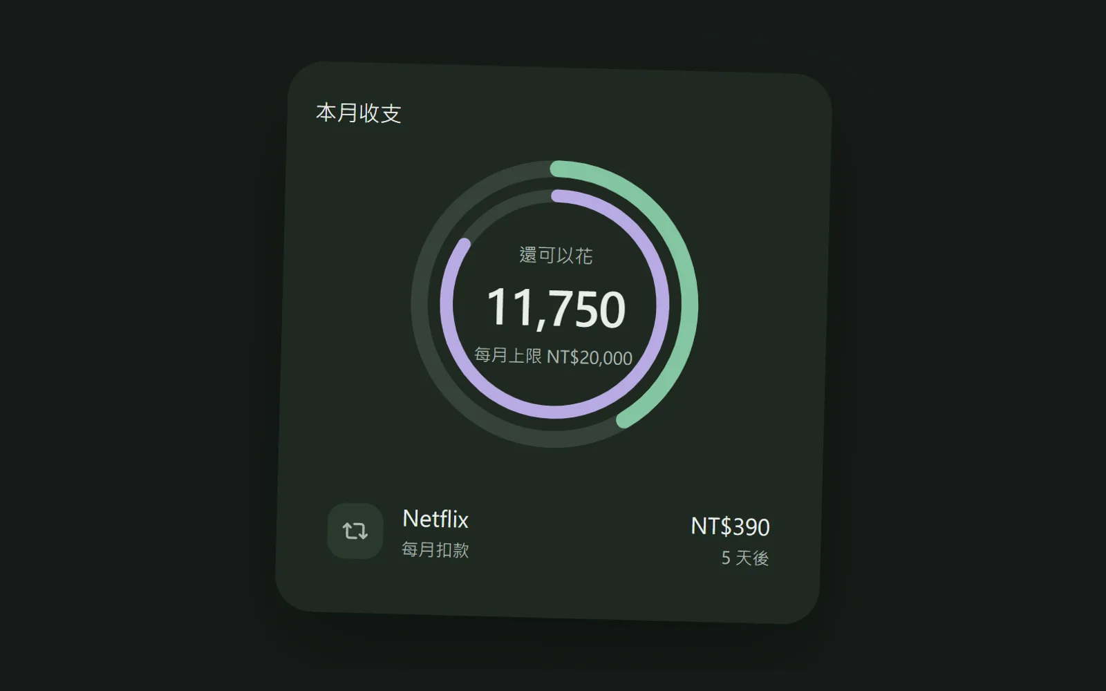 AtDo 本月收支：還可以花的金額、每月上限與即將扣款的訂閱