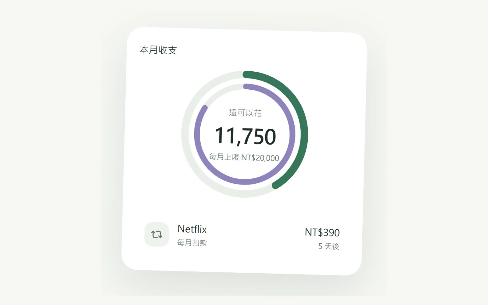 AtDo 本月收支：還可以花的金額、每月上限與即將扣款的訂閱